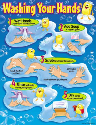 Washing hands - is very important especially handling personal moments!