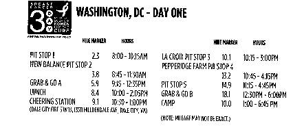 Day 1 Route - This is how my first day went