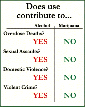 Comparitave Effects of MJ vs Alcohol - A chart on the comparitave Effects of MJ vs Alcohol.
