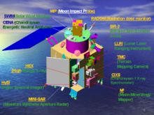 chandrayaan - Organization 	Indian Space Research Organisation Mission type 	Orbiter Satellite of 	Moon Launch date 	22 October, 2008 from Sriharikota, India Launch vehicle 	Modified Version Of Polar Satellite Launch Vehicle [PSLV-C11] Mission duration 	2 years
