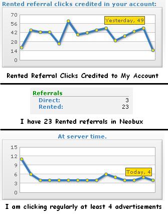 Neobux, Referrals won't click - May be neobux is selling programmed robots instead of referrals.