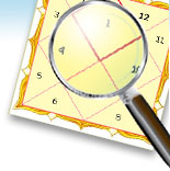 astrology pics - Astrology pictures Astrology is very gr8 thing
