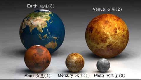 look where we are  - the photo about solar system,each plant