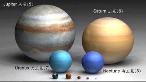 look where we are - solar system