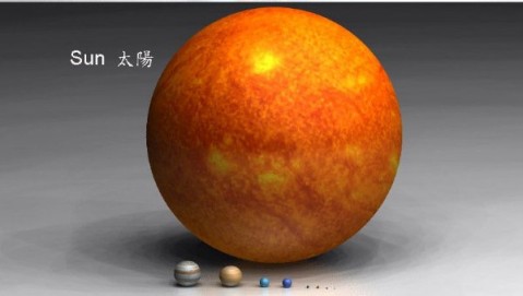 look,so tiny we are - solar system