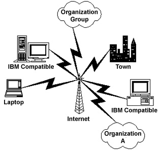 The Internet - What the internet can do