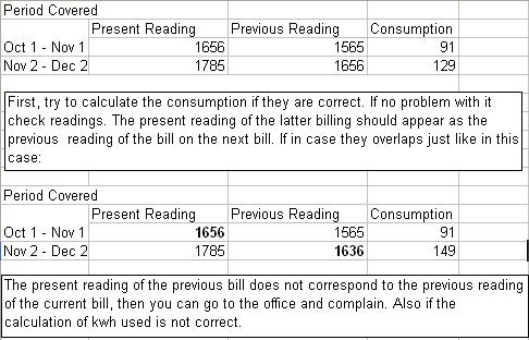 Electric Meter Reading Sample Calculation - Electric Meter Reading Sample Calculation, showing how to calculate monthly bills to be assured we are paying the exact amount.