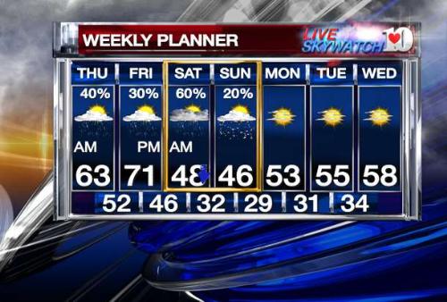 5 Day forecast - A five day forecast