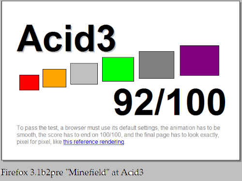 Firefox 3.1 Beta 2 Pre-release at the Acid3 Test! - Firefox 3.1 Beta 2 Pre-release, codenamed 'Minefield', at the Acid 3 test.