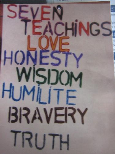 Most Wanted Traits - What a person can learn to succeed.