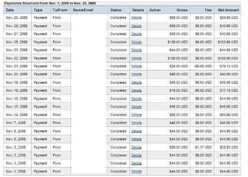 My Paypal Account Received this month - As you can see over $1000 received this month alone