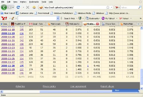 My earning Proof - If u also earning some pocket money than click on the tags. any more info plz contect with me