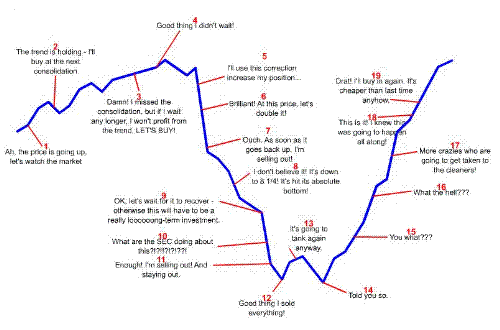Trading Map - The trend is obvious after everything has happened. But when we are on spot, our mind just can't cope up.