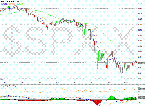 SandP.2008.12.18 - The S&P as of 12/18/2008