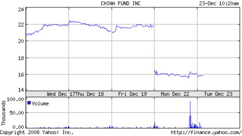 Sad CHN - I hate when this happens.