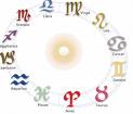 wat's ur zodiac sign? - do u believe in astrology? wat's ur zodiac sign?