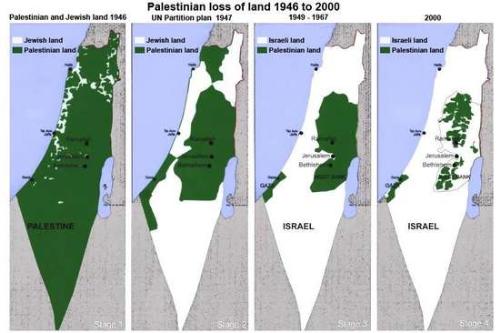 Occupied - Palestinian Lost of land from 1946-2000