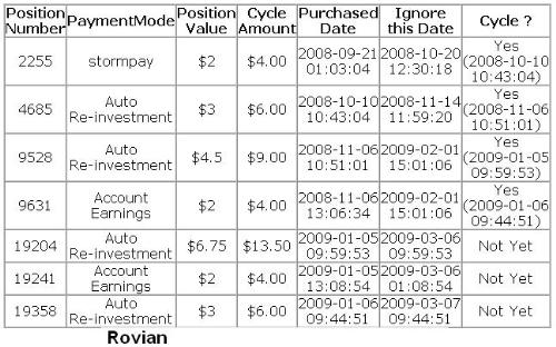 Money Cycler - This is cycles my earnings went through