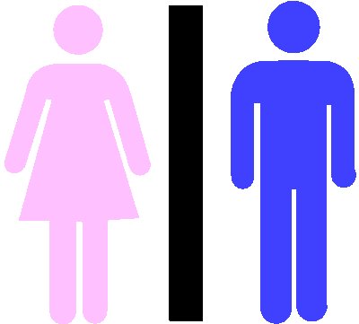 a boy and a girl - boy never mind talking about their age but girls do. This differentiation is also there between the two. But why is it so?