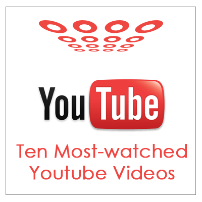 Youtube - Founded in February 2005, YouTube is the leader in online video, and the premier destination to watch and share original videos worldwide through a Web experience. YouTube allows people to easily upload and share video clips on www.YouTube.com and across the Internet through websites, mobile devices, blogs, and email.