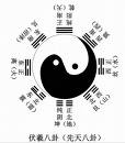 fortune predictin - bagua, ancient Chinese prediction