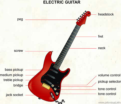 Guitar - Any parts from guitar.