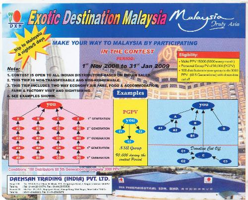 Malaysia Investment Chart - This photo is somewhat like a networking that happened in Malaysia. This is how they make their investment bigger.