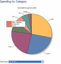 spending money - spending money