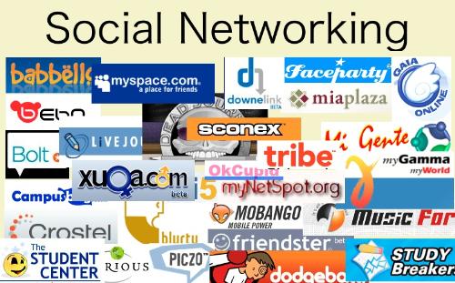 Social Networking - A collage of social Networking Logos