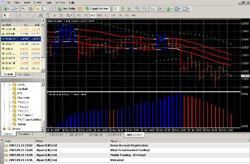 forex traiding platform - meta trader 4 platform is the best you can get