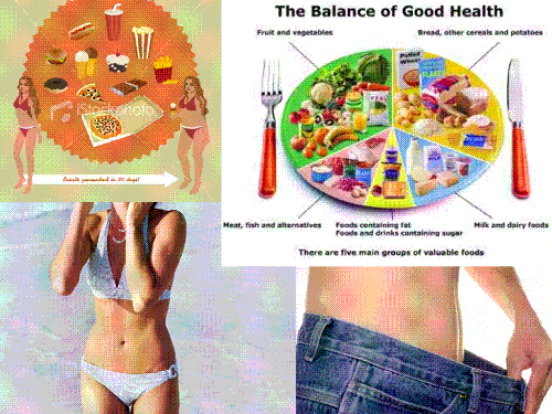 Motivation - Weight Loss Motivation