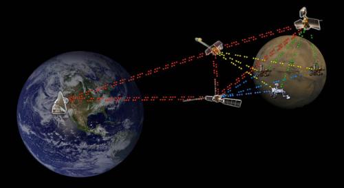 internet browse - NASA Tests First Deep-Space Internet