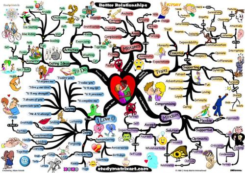 relationships - loving-relationships