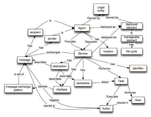 relationships - concept_relationships