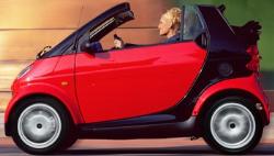 Smart car - This is a Smart Car. If you won this car wouldn't that be a praiseitem? Thats how I can up with my name. I think good things that happen are praiseitems.