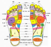 foot reflexology - foot massage would be wonderful