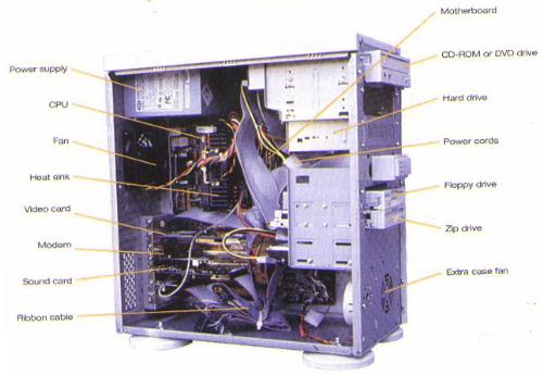 PC Inside - This is the parts of a computer, inside the CPU
