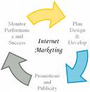internet - internet is an addiction