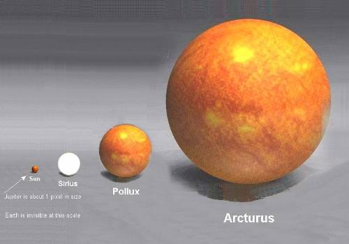 Bigger than su - planets and sun