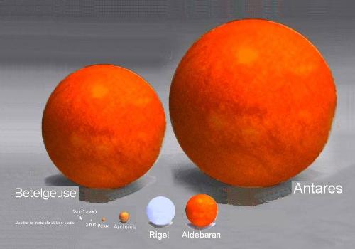 bigger stars - comparison of stars
