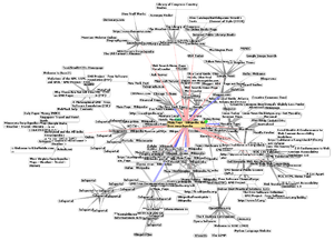 Internet - Many people use the terms Internet and World Wide Web (or just the Web) interchangeably, but, as discussed above, the two terms are not synonymous.  The World Wide Web is a huge set of interlinked documents, images and other resources, linked by hyperlinks and URLs. These hyperlinks and URLs allow the web servers and other machines that store originals, and cached copies of, these resources to deliver them as required using HTTP (Hypertext Transfer Protocol). HTTP is only one of the communication protocols used on the Internet.  Web services also use HTTP to allow software systems to communicate in order to share and exchange business logic and data.  Software products that can access the resources of the Web are correctly termed user agents. In normal use, web browsers, such as Internet Explorer, Firefox and Apple Safari, access web pages and allow users to navigate from one to another via hyperlinks. Web documents may contain almost any combination of computer data including graphics, sounds, text, video, multimedia and interactive content including games, office applications and scientific demonstrations.  Through keyword-driven Internet research using search engines like Yahoo! and Google, millions of people worldwide have easy, instant access to a vast and diverse amount of online information. Compared to encyclopedias and traditional libraries, the World Wide Web has enabled a sudden and extreme decentralization of information and data.  Using the Web, it is also easier than ever before for individuals and organisations to publish ideas and information to an extremely large audience. Anyone can find ways to publish a web page, a blog or build a website for very little initial cost. Publishing and maintaining large, professional websites full of attractive, diverse and up-to-date information is still a difficult and expensive proposition, however.  Many individuals and some companies and groups use 'web logs' or blogs, which are largely used as easily updatable online diaries. Some commercial organisations encourage staff to fill them with advice on their areas of specialization in the hope that visitors will be impressed by the expert knowledge and free information, and be attracted to the corporation as a result. One example of this practice is Microsoft, whose product developers publish their personal blogs in order to pique the public's interest in their work.  Collections of personal web pages published by large service providers remain popular, and have become increasingly sophisticated. Whereas operations such as Angelfire and GeoCities have existed since the early days of the Web, newer offerings from, for example, Facebook and MySpace currently have large followings. These operations often brand themselves as social network services rather than simply as web page hosts.  Advertising on popular web pages can be lucrative, and e-commerce or the sale of products and services directly via the Web continues to grow.  In the early days, web pages were usually created as sets of complete and isolated HTML text files stored on a web server. More recently, websites are more often created using content management or wiki software with, initially, very little content. Contributors to these systems, who may be paid staff, members of a club or other organisation or members of the public, fill underlying databases with content using editing pages designed for that purpose, while casual visitors view and read this content in its final HTML form. There may or may not be editorial, approval and security systems built into the process of taking newly entered content and making it available to the target visitors.