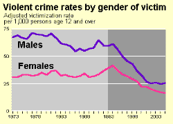 Graph - graph