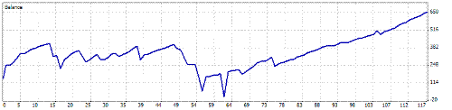Money Chart - Show money balance chart