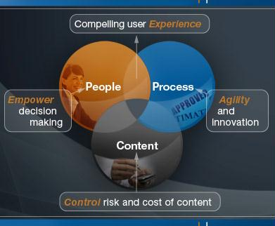 Content - Good Content Pays