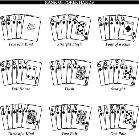 Poker Hands - Rank of poker hands
