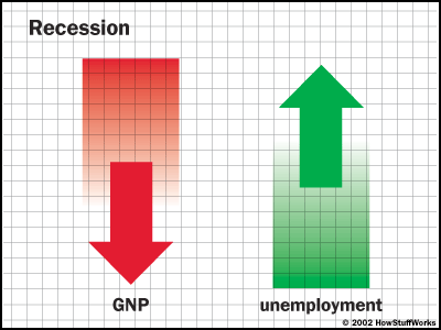 Recession - Recession learn