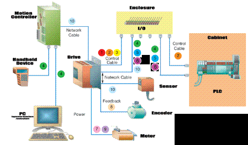 industrial automation  - industrial automation network diagram