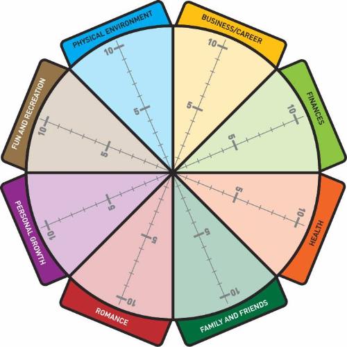 Wheel of Life.... - Balancing the wheel of life,,,