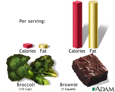 Calories - Calories can potentially be a good measurement for maintaining a diet