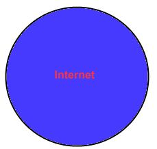 Internet - Internet connection